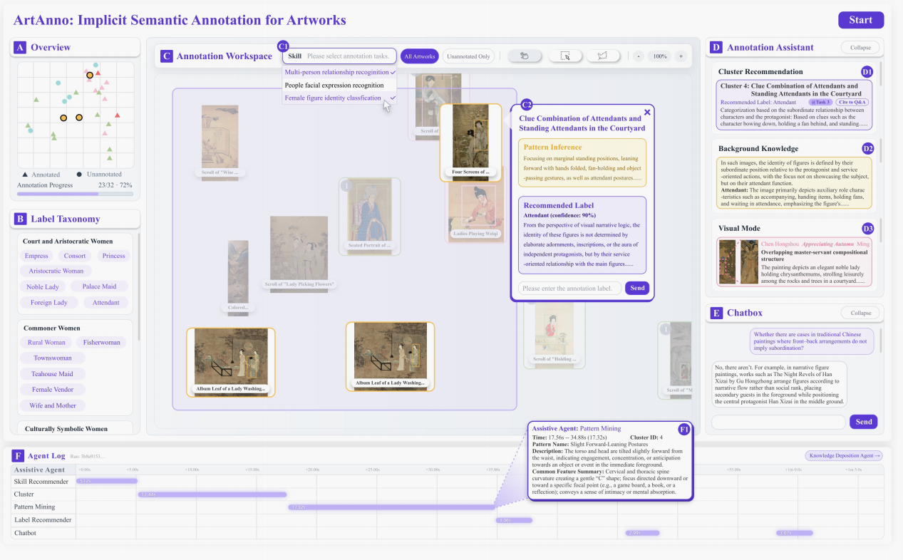 ArtAnno: Annotating Implicit Semantics in Artworks through LLM Agent-Driven Bidirectional Human-AI Augmentation
