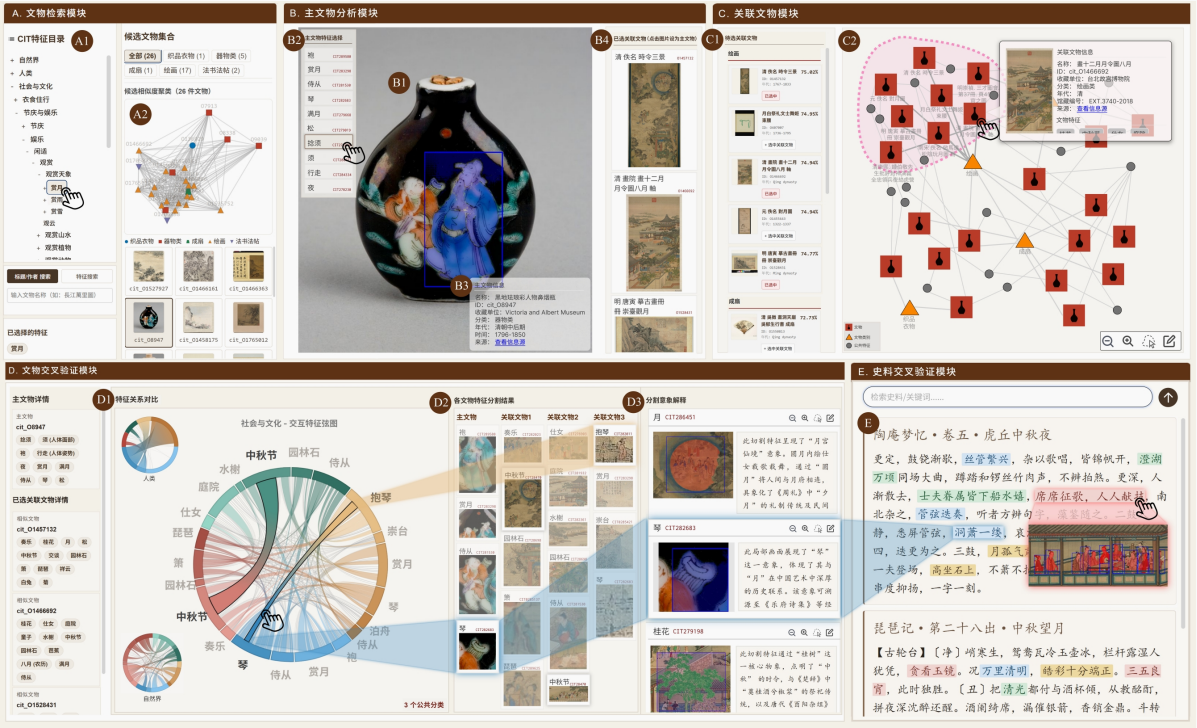 CHCVis: An Interactive Visual Analytics System for Multi-Source Cultural Heritage Cross-Validation