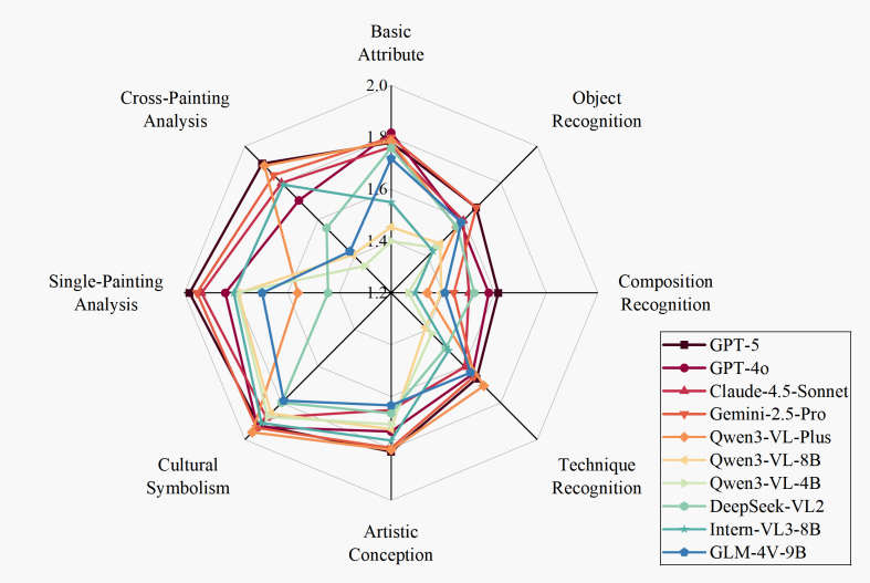TCPsBench: A Benchmark for Evaluating Interpretation Ability in Traditional Chinese Painting